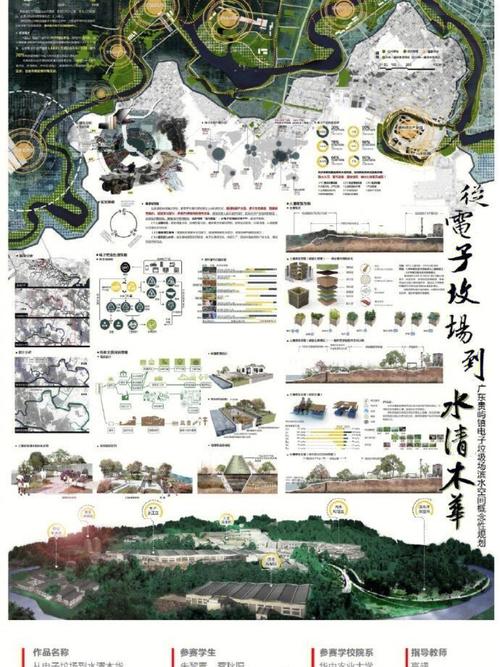 风景园林‼️展板大全‼️